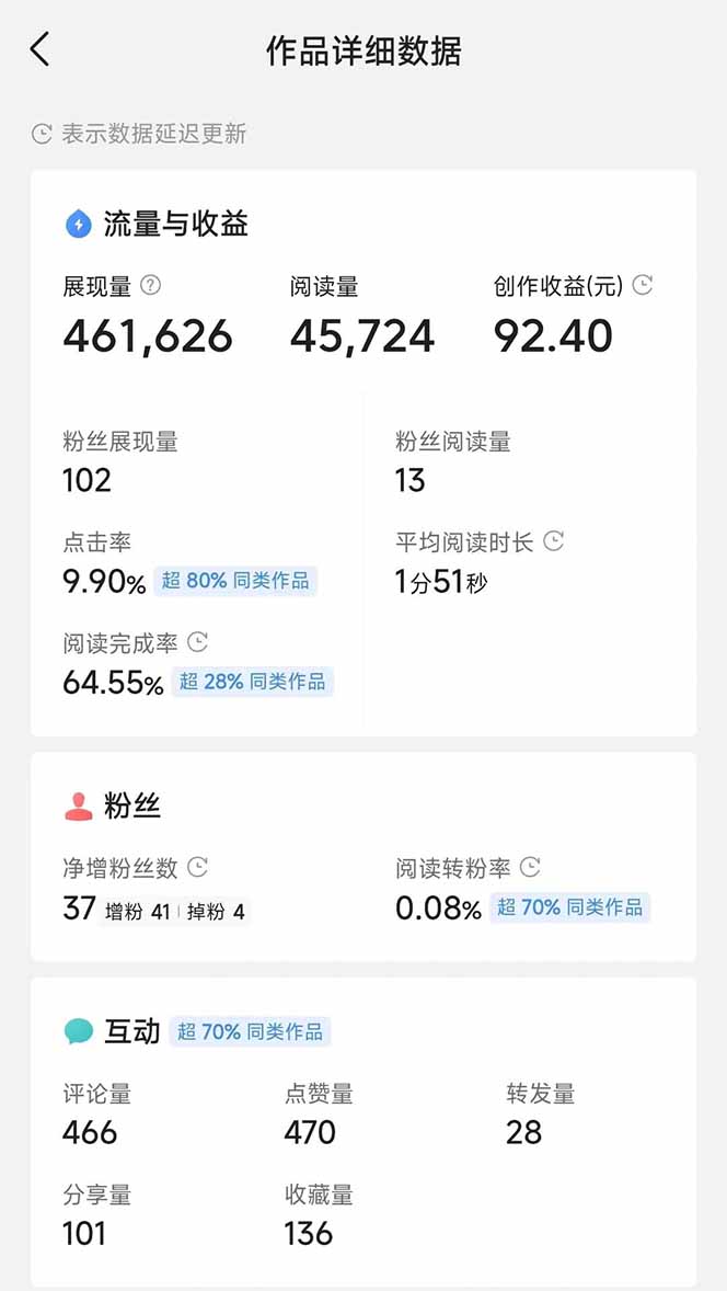 图片[3]-头条号托管躺赚项目，长期稳定，可做五年，每天十分钟，收益几百块-Ai创业网