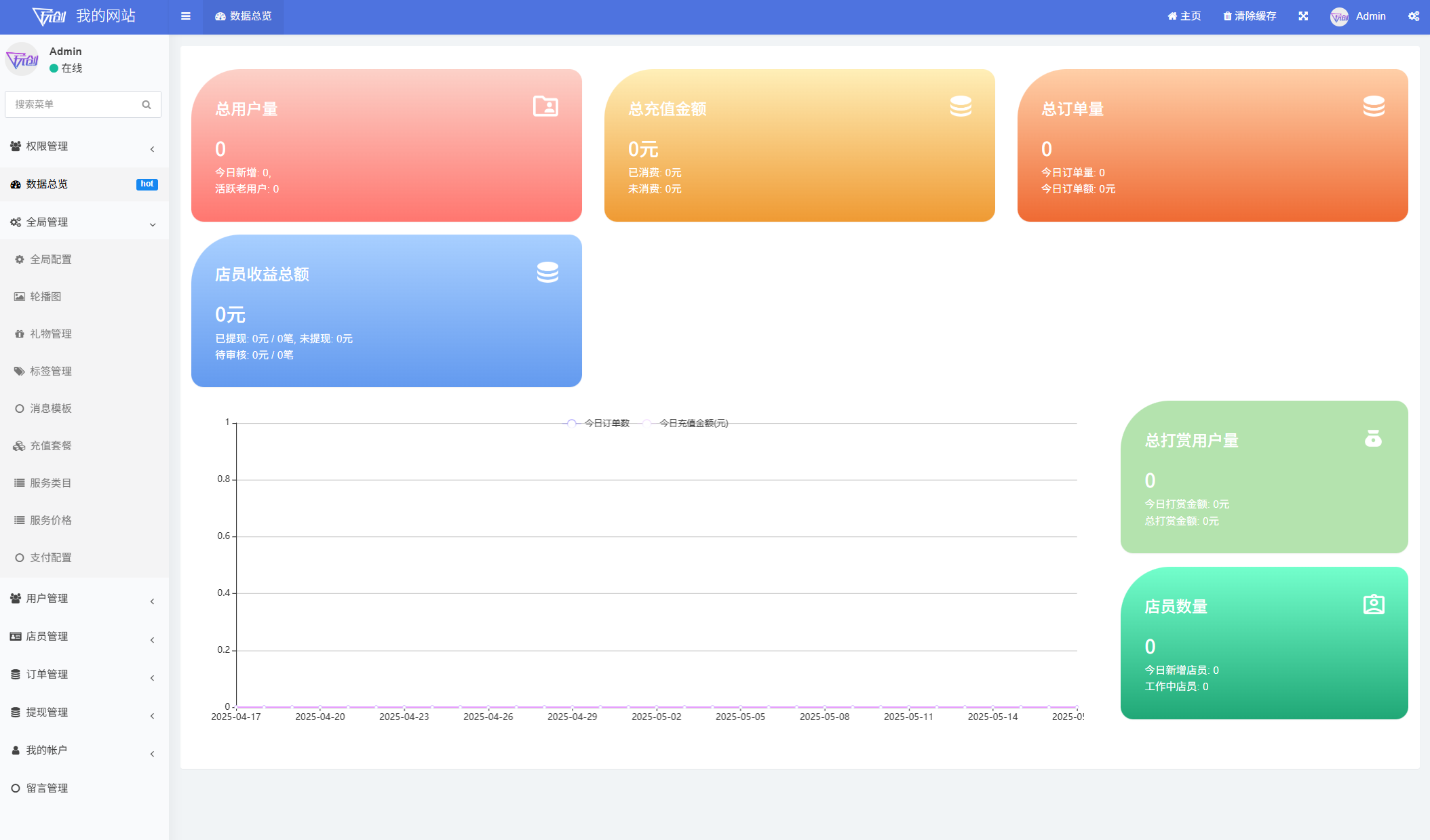 最新陪玩陪聊系统网站源码 娱乐交友系统公众号版-Ai创业网
