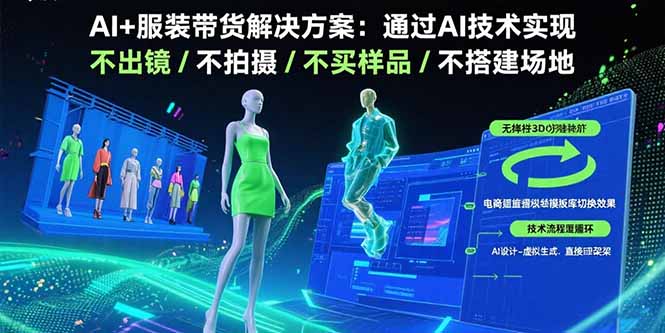 AI+服装带货解决方案：通过AI技术实现 不出镜/不拍摄/不买样品/不搭建场地-Ai创业网