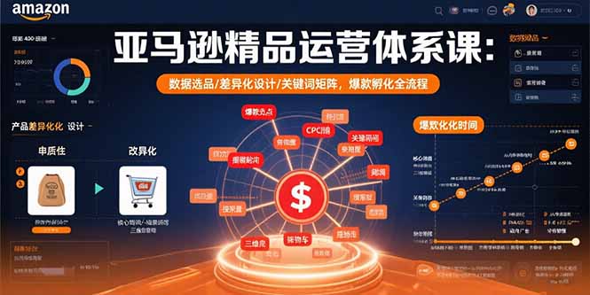 亚马逊精品运营体系课：数据选品/差异化设计/关键词矩阵，爆款孵化全流程-Ai创业网