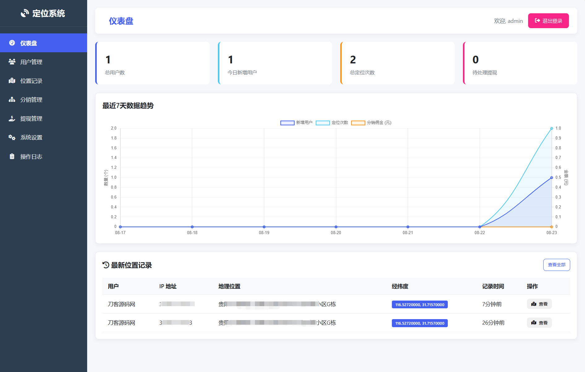 IP定位系统源码 二开版 新增分销功能-Ai创业网