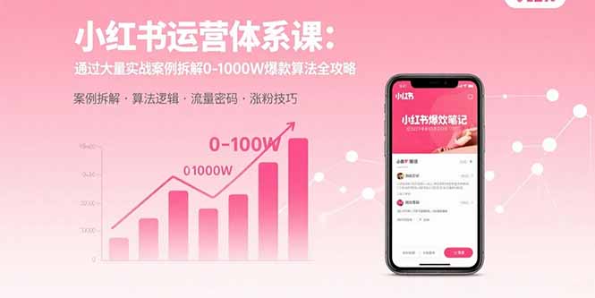 小红书运营体系课：通过大量实战案例拆解0-1000W爆款算法全攻略-Ai创业网