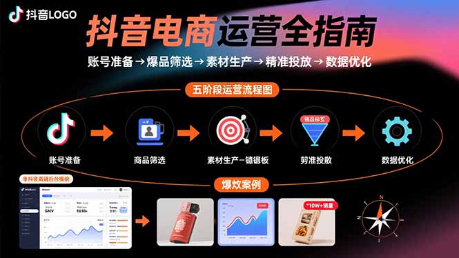 抖音电商运营全指南：账号准备→爆品筛选→素材生产→精准投放→数据优化-Ai创业网
