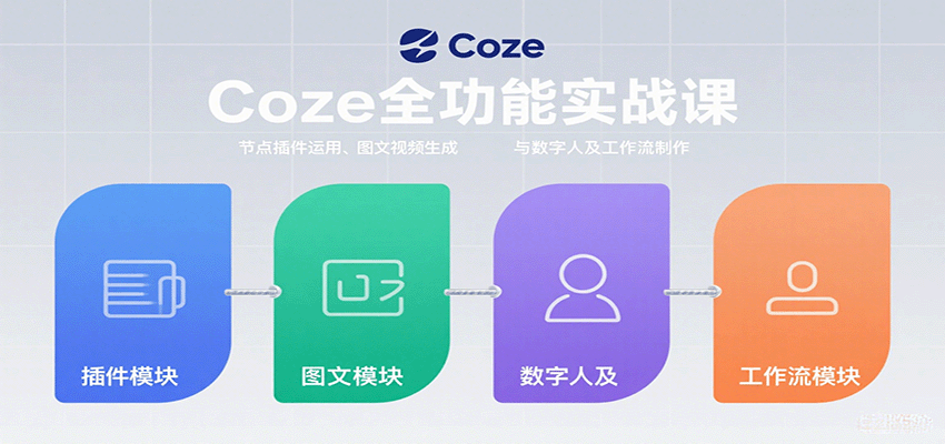 Coze全功能实战课：节点插件运用、图文视频生成与数字人及工作流制作-Ai创业网