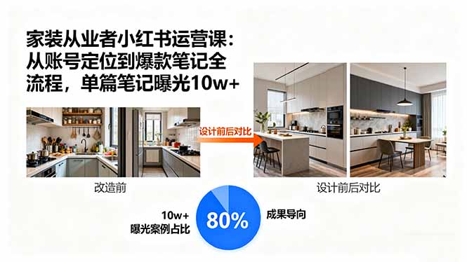 家装从业者小红书运营课：从账号定位到爆款笔记全流程，单篇笔记曝光10w+-Ai创业网