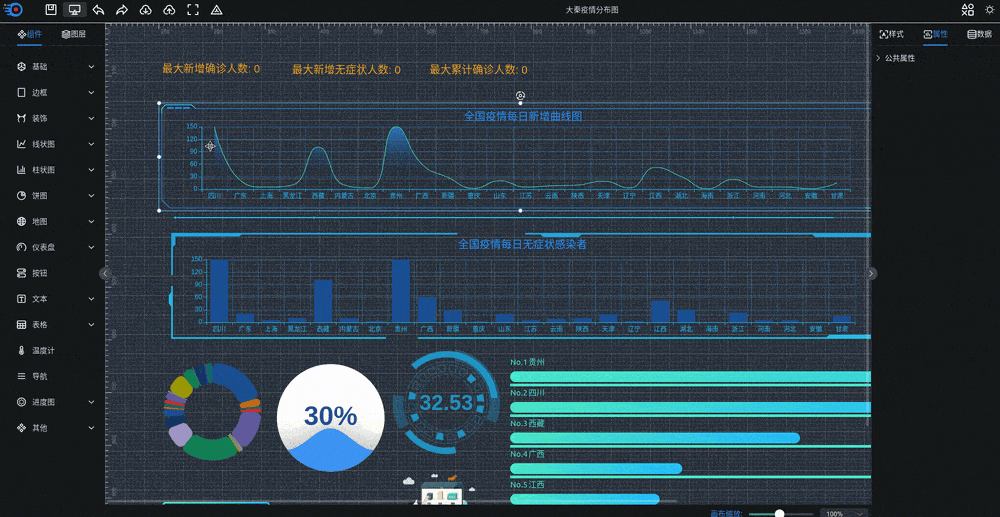 可视化大屏数据展示系统 拖拽生成各种炫酷的大屏-Ai创业网