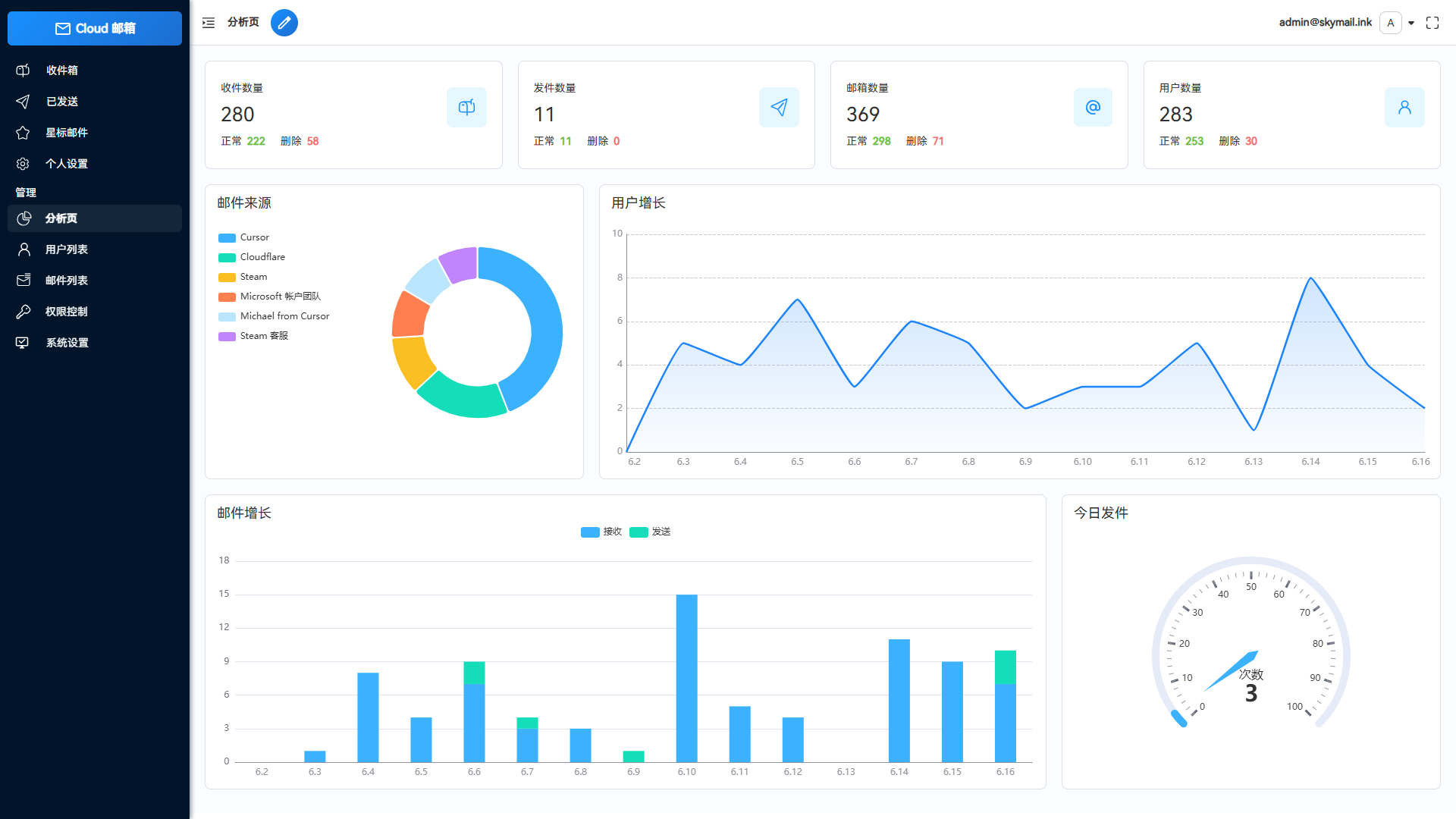 Email邮箱服务系统源码 支持邮件TG转发-Ai创业网