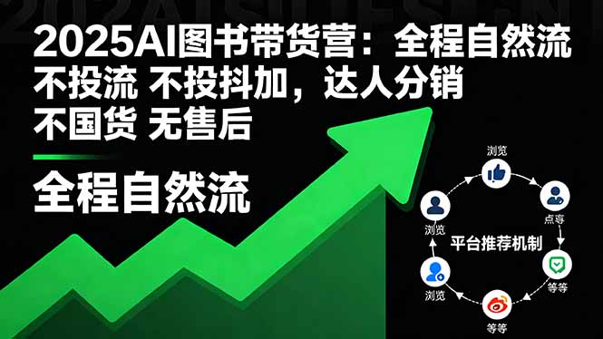 2025AI图书带货营：全程自然流 不投流 不投抖加，达人分销 不国货 无售后-Ai创业网
