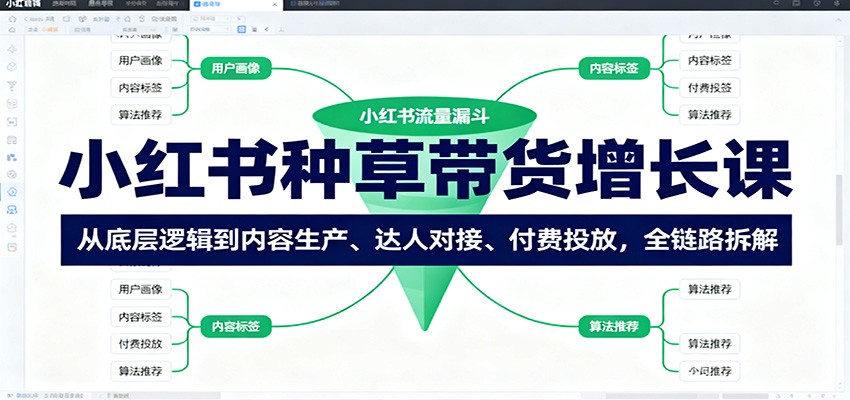小红书种草带货增长课：从底层逻辑到内容生产、达人对接、付费投放，全链路拆解-Ai创业网