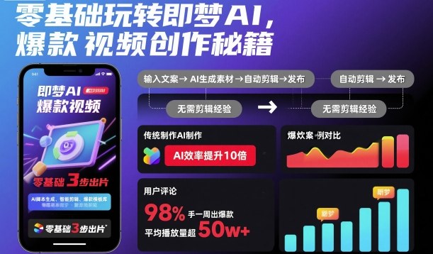 零基础玩转即梦AI，爆款视频创作秘籍-Ai创业网