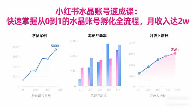 2025小红书水晶账号速成课：快速掌握从0-1水晶账号孵化全流程，月收入达2w-Ai创业网