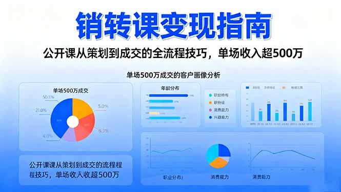 销转课变现指南：公开课从策划到成交的全流程技巧，单场收入超500万-Ai创业网
