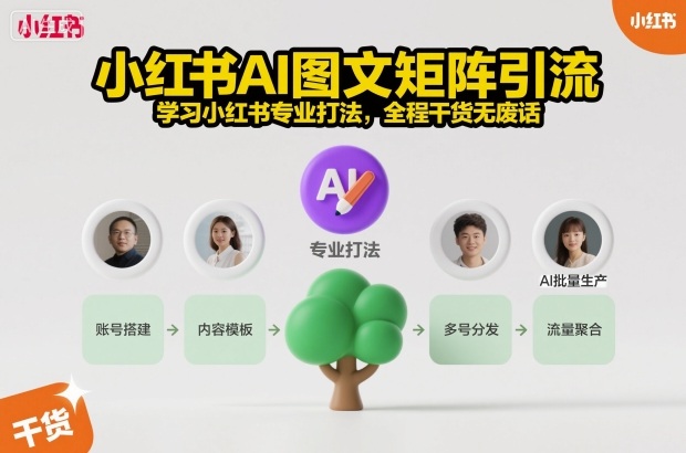 小红书AI图文矩阵引流，学习小红书专业打法，全程干货无废话-Ai创业网