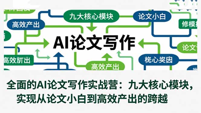 全面的AI论文写作实战营：九大核心模块，实现从论文小白到高效产出的跨越-Ai创业网