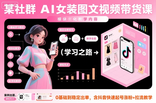 某社群AI女装图文视频带货课，教学全面，0基础到稳定出单，含抖音快速起号涨粉+拉流教学-Ai创业网
