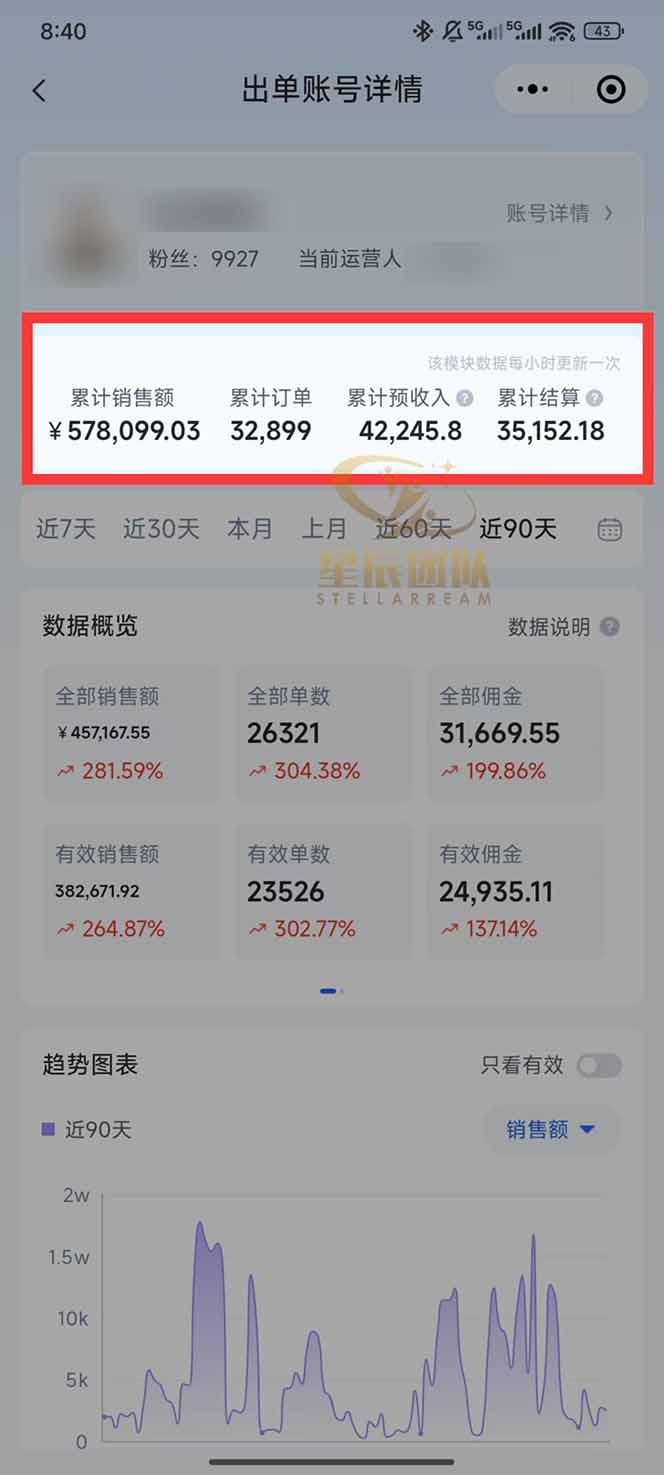 图片[1]-快手小店代发短视频掘金，你只提供账号，全程我们代运营，单号日入300+轻轻松松-Ai创业网