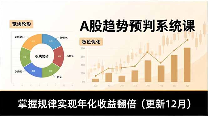 A股趋势预判系统课，多维分析、板块轮动、仓位优化，掌握规律实现年化收益翻倍(更新12月-Ai创业网