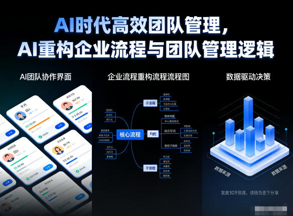 AI时代高效团队管理，AI重构企业流程与团队管理逻辑-Ai创业网