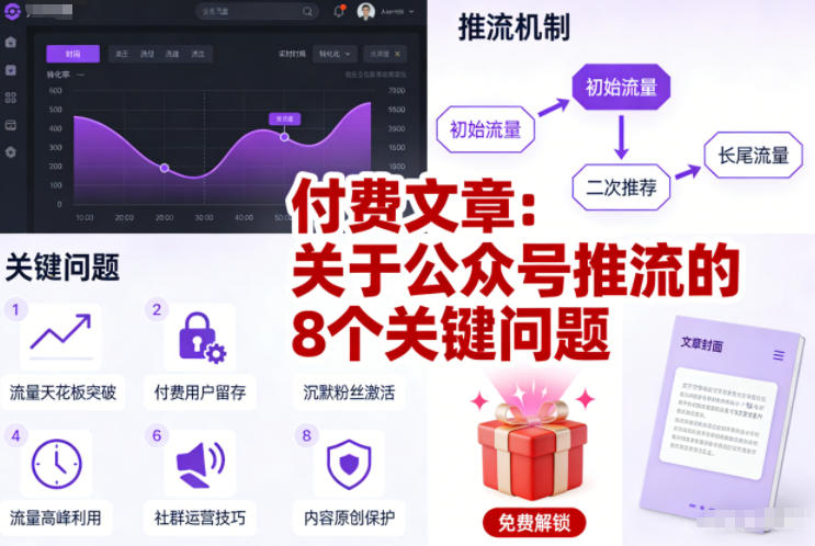 付费文章：关于公众号推流的8个关键问题-Ai创业网