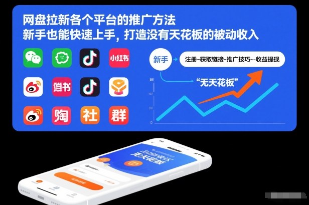 网盘拉新各个平台的推广方法，新手也能快速上手，打造没有天花板的被动收入-Ai创业网