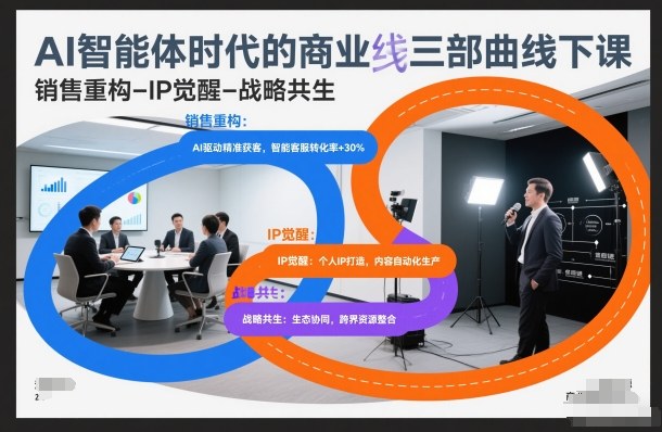AI智能体时代的商业三部曲线下课，销售重构-IP觉醒-战略共生-Ai创业网