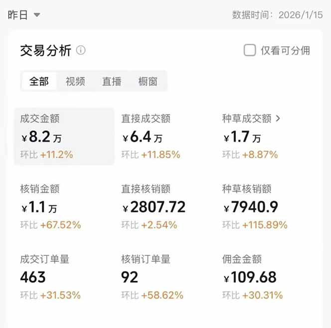 图片[1]-2026带货天花板赛道，不露脸，不直播，一分钟一条作品，单日收益1000+，小白轻松上手-Ai创业网