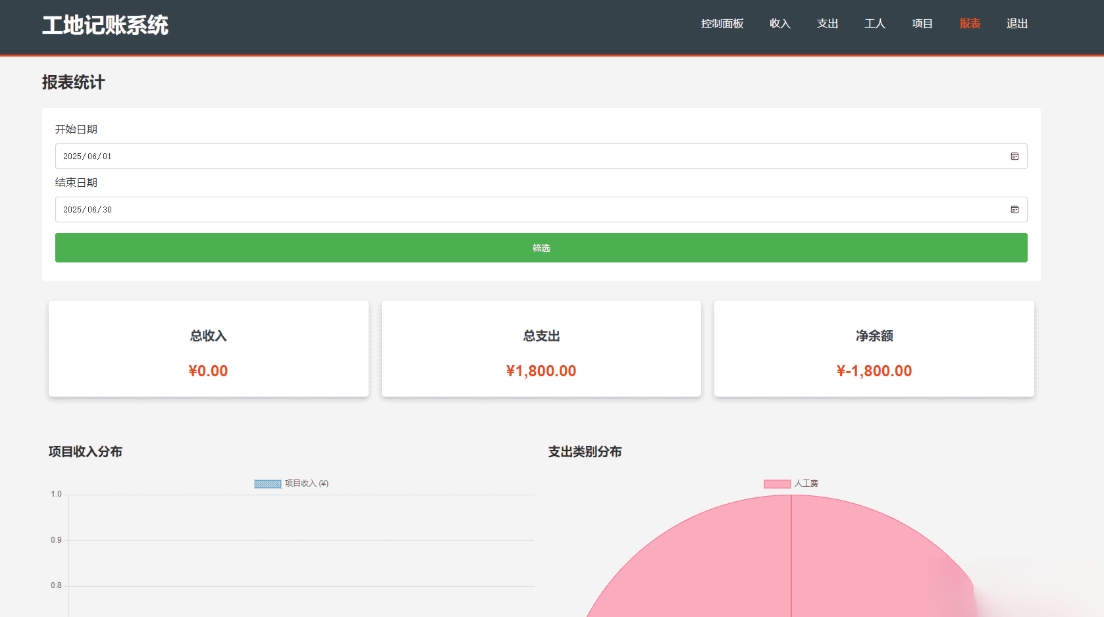 PHP公司收入支出记账系统 财务记账管理系统 员工记账系统源码开源-Ai创业网