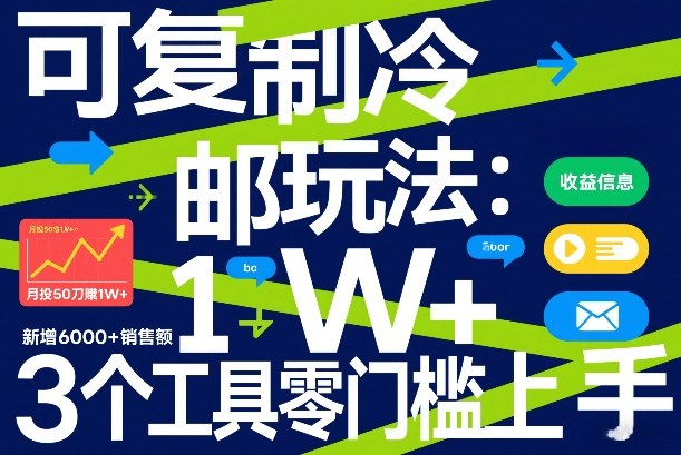 可复制冷邮件玩法：月投50刀賺1W+，新增6000+销售额，3个工具零门槛上手-Ai创业网