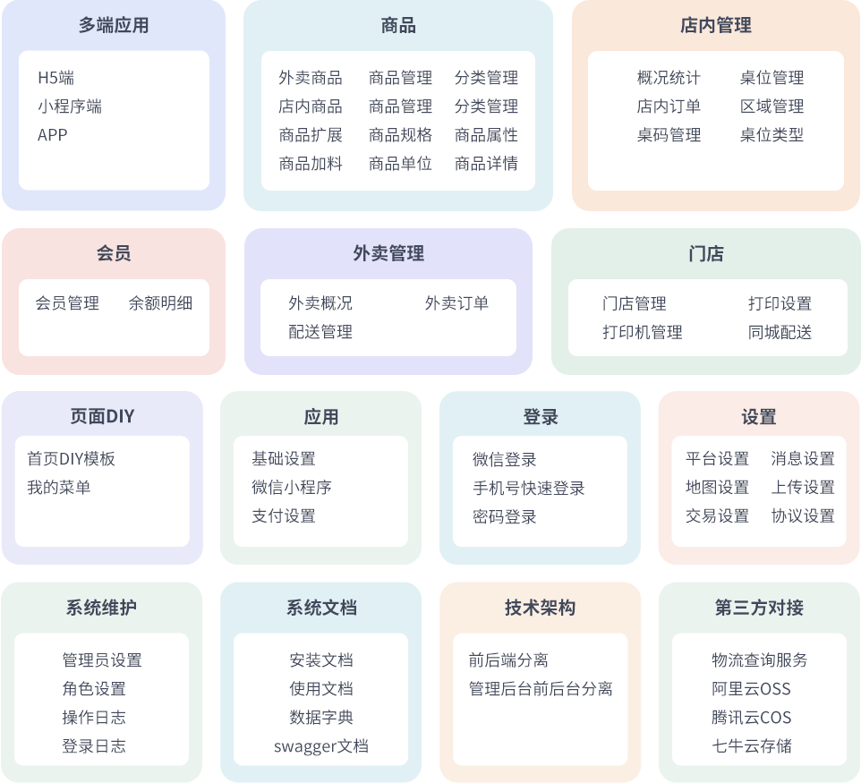 最新门店扫码点餐系统源码 小程序点餐系统 点餐APP uniapp多端接入-Ai创业网