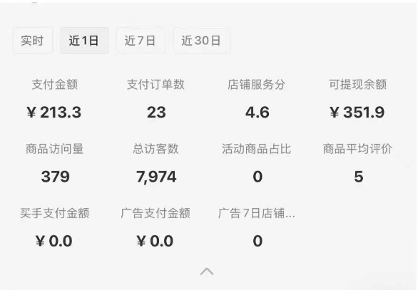 小红书虚拟店铺SOP保姆级教程，​通过在小红书开店卖学科类资料变现-Ai创业网