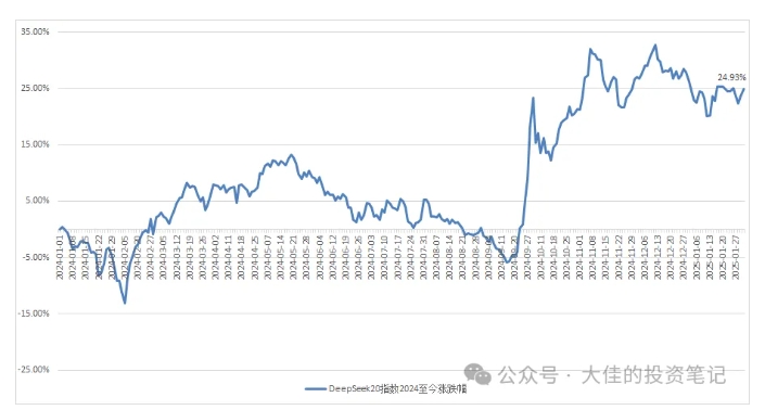 付费文章：吊打97%的权益基金，实操详解：如何利用deepseek来选出一个年化15.55%的大牛股组合?-Ai创业网