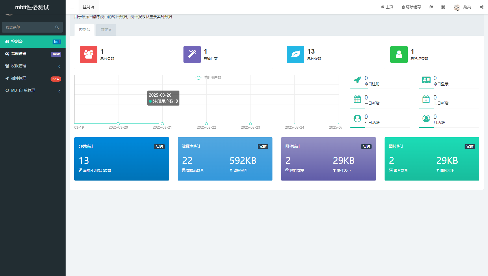 MBTI十六型人格职业性格测试源码完整版 亲测源码-Ai创业网