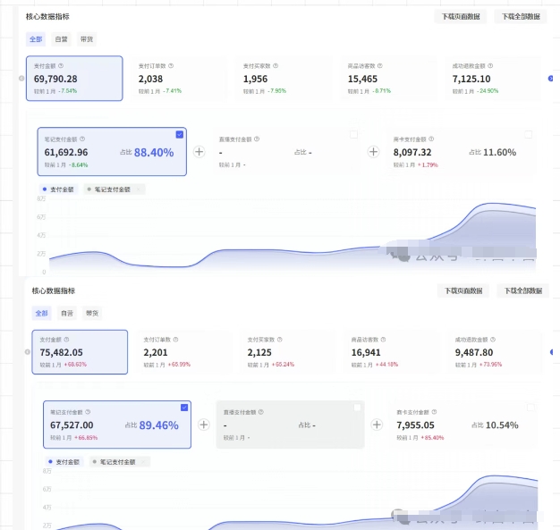 薅流第七期：纯0成本淘宝推荐流-小红书薅流最新版目，0投入的电商无货源玩法(附赠往期)-Ai创业网