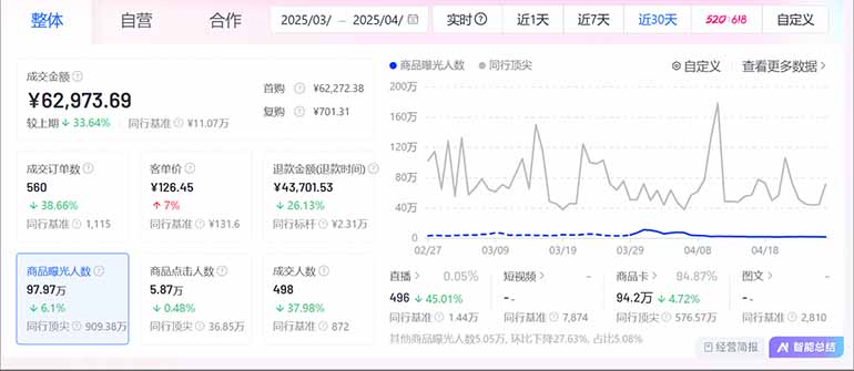 图片[2]-抖音小店全新模式 最新风口，日收入500-5000+！小白简单上手-Ai创业网