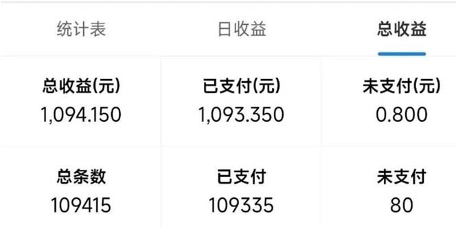 最新拼多多小程序变现项目，单窗口日收益50+多号操作-Ai创业网