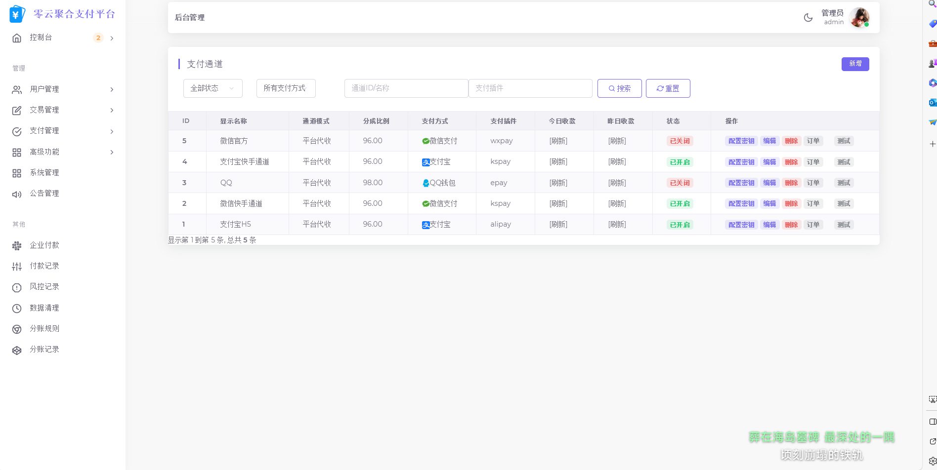 2025最新易支付模板源码 全开源 前台+用户中心+后台三合一-Ai创业网