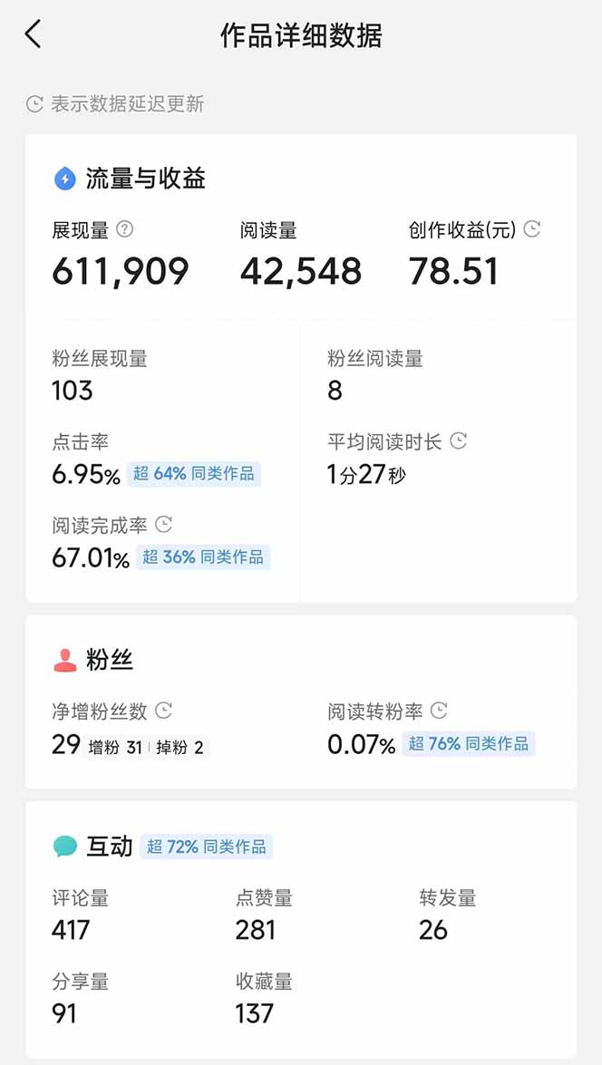 头条号托管躺赚项目，长期稳定，可做五年，每天十分钟，收益几百块-Ai创业网