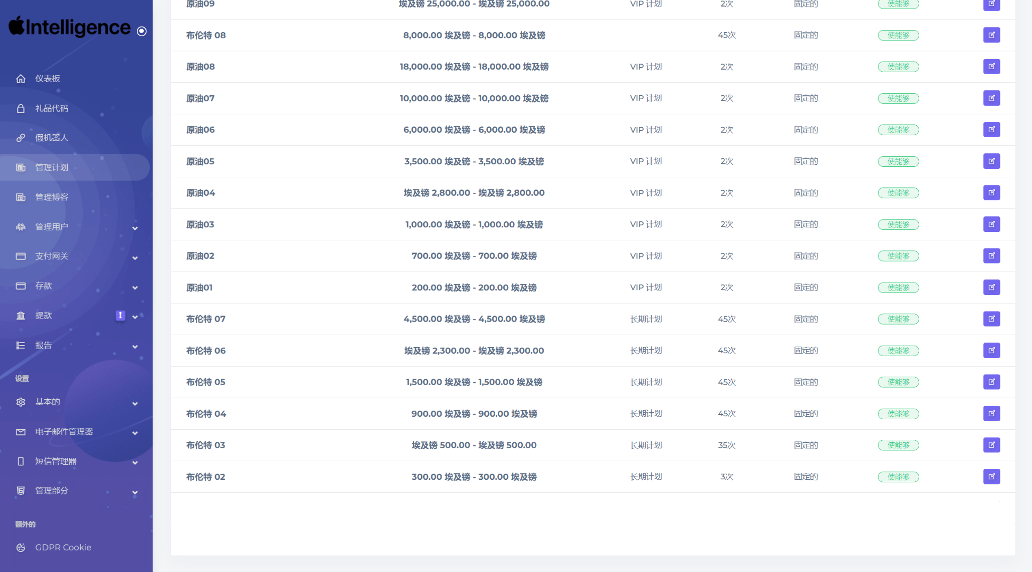 海外新版本开发高端Apple/科技汽车/共享投资理财系统源码-Ai创业网