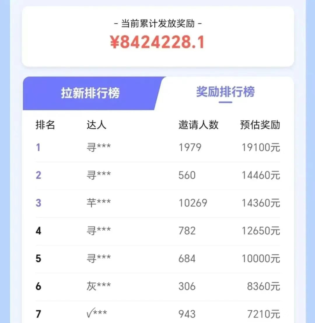 抖音带货拉新玩法，20元一单，没有门槛！抓紧上车吃肉-Ai创业网