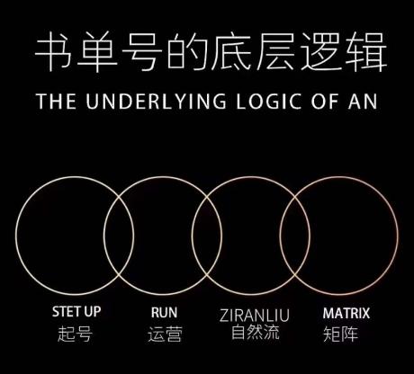 孔德楠-抖音书单号实操课，书单天花板带你一部手机快速学会书单起号、拍摄、布景、剪辑、发布、选品。-Ai创业网
