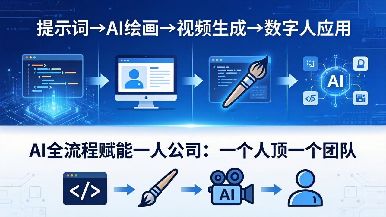 AI全流程赋能一人公司：提示词、绘画、视频、数字人、编程，一个人顶一个团队-Ai创业网