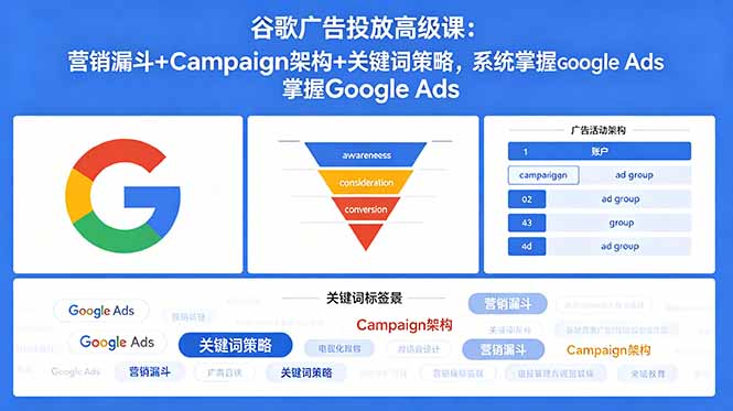 谷歌广告投放高级课：营销漏斗+Campaign架构+关键词策略，系统掌握Google Ads-Ai创业网
