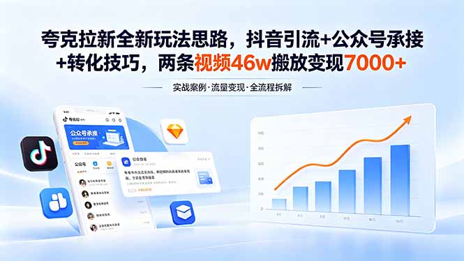 夸克拉新全新玩法思路，抖音引流+公众号承接+转化技巧，两条视频46w搬放 变现7000+-Ai创业网