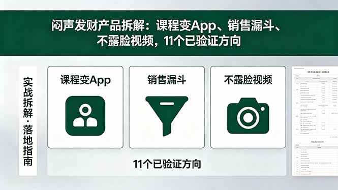 付费文章：闷声发财产品拆解：课程变App、销售漏斗、不露脸视频，11个已验证方向-Ai创业网
