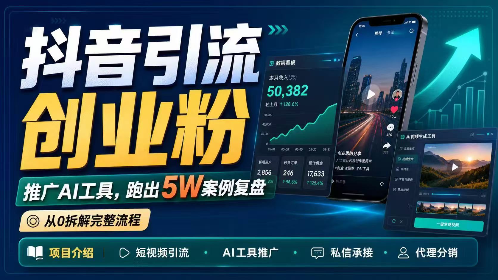 抖音引流创业粉推广AI工具，一个月跑出5W案例复盘，从0拆解完整流程-Ai创业网