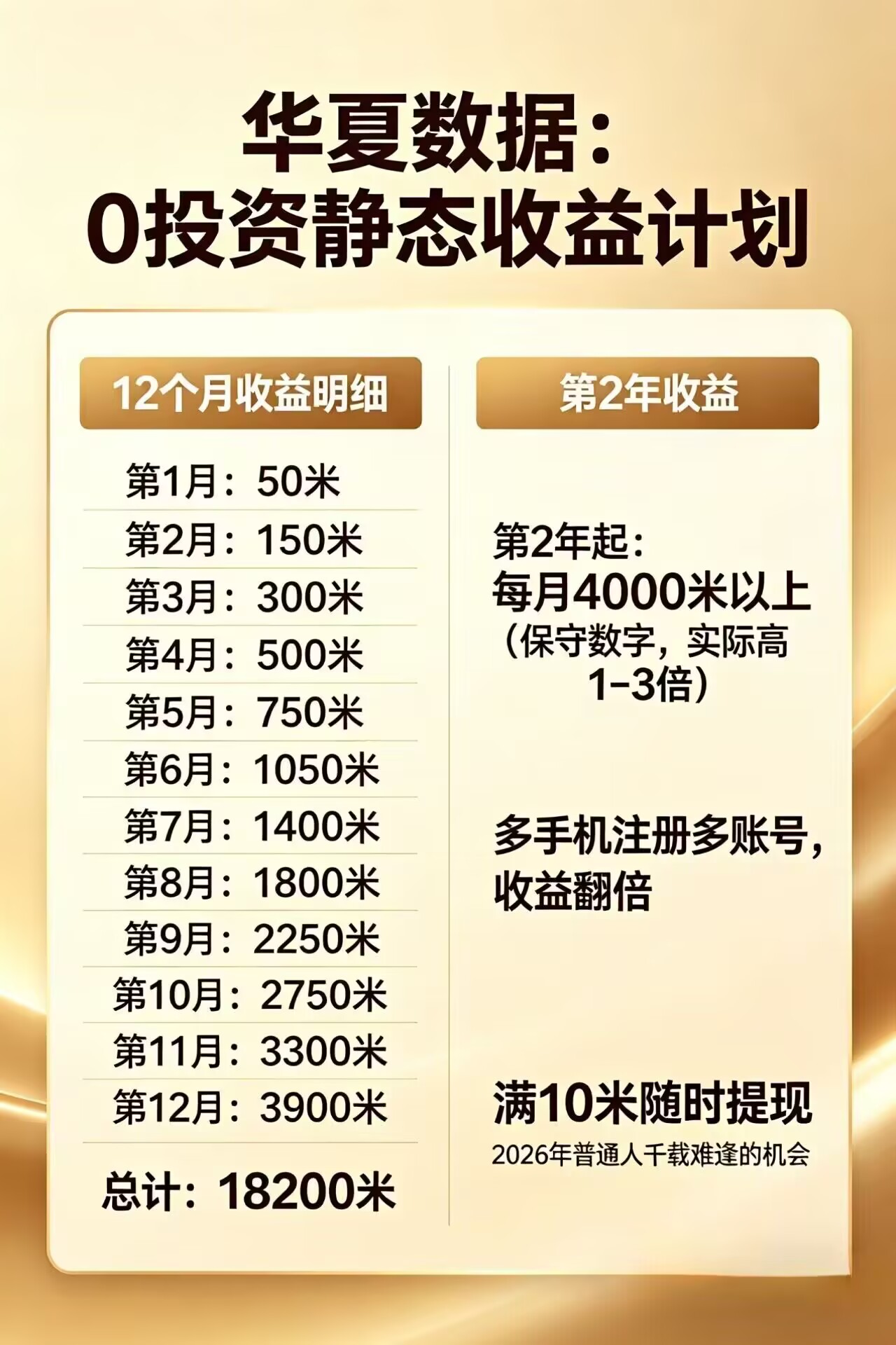 每日花15 分钟看广告，轻松年入过万，无需养鸡，无需下载-Ai创业网