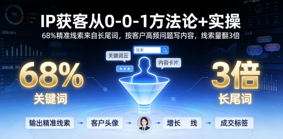 IP获客从0-1方法论+实操，68%精准线索来自长尾词，按客户高频问题写内容，线索量翻3倍-Ai创业网