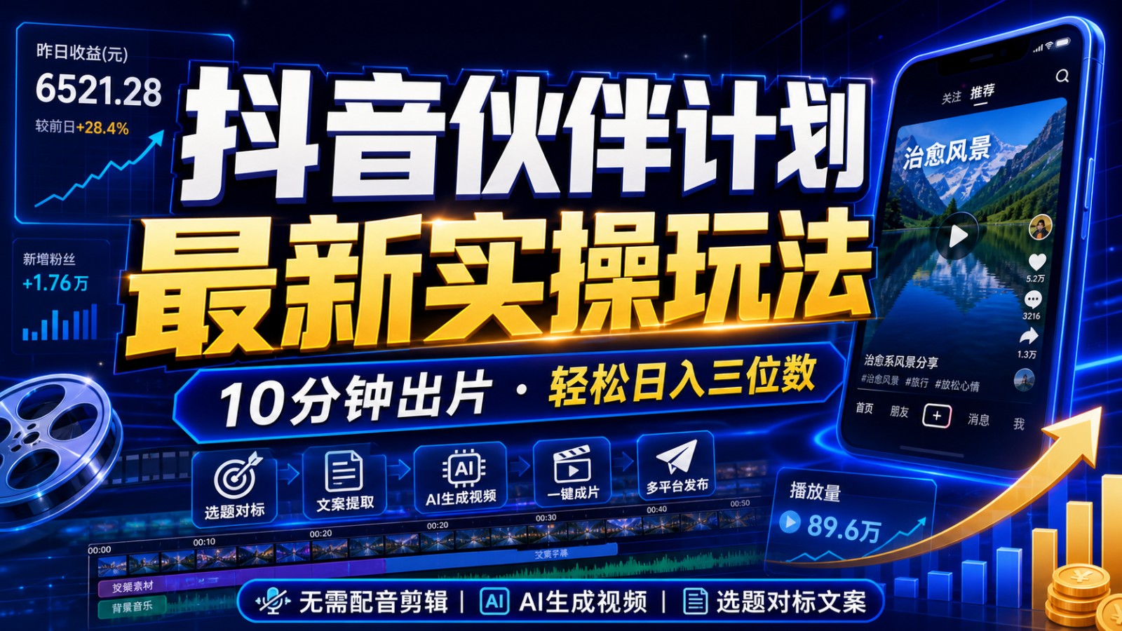 抖音伙伴计划最新暴利玩法，不用找素材和剪辑，10分钟出一条原创视频，轻松日入三位数-Ai创业网
