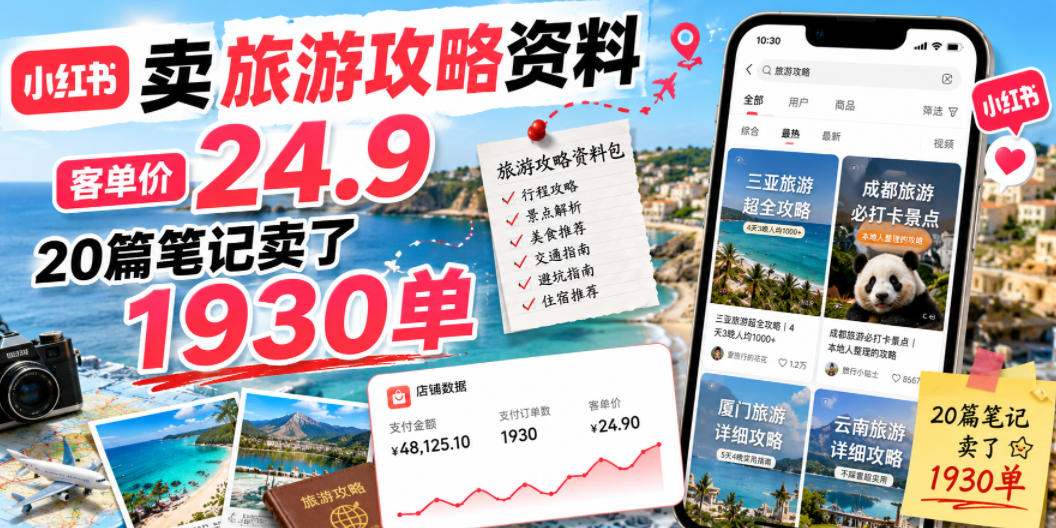 小红书卖旅游攻略资料，客单价24.9，20篇笔记卖了1930单！-Ai创业网