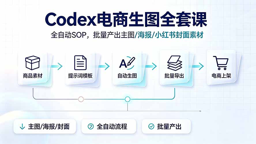 Codex电商生图全套课｜全自动SOP，批量产出主图/海报/小红书封面素材-Ai创业网